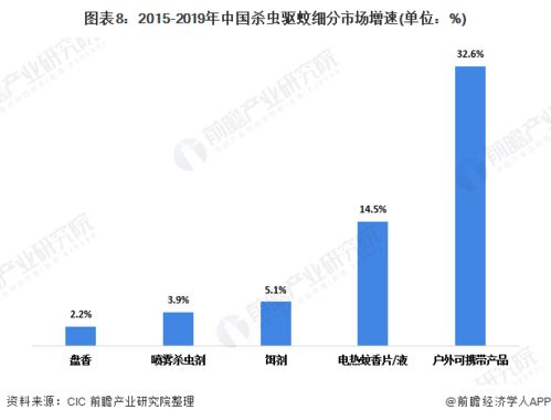 2020年中國(guó)家居護(hù)理行業(yè)市場(chǎng)現(xiàn)狀及發(fā)展前景 低線城市滲透率提升與網(wǎng)絡(luò)安全軟件新機(jī)遇