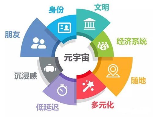 元宇宙大爆炸 網(wǎng)絡(luò)安全軟件開(kāi)發(fā)如何護(hù)航互聯(lián)網(wǎng)的接替者