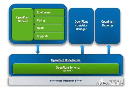 如何在網(wǎng)絡(luò)安全軟件開(kāi)發(fā)中科學(xué)選擇BIM軟件